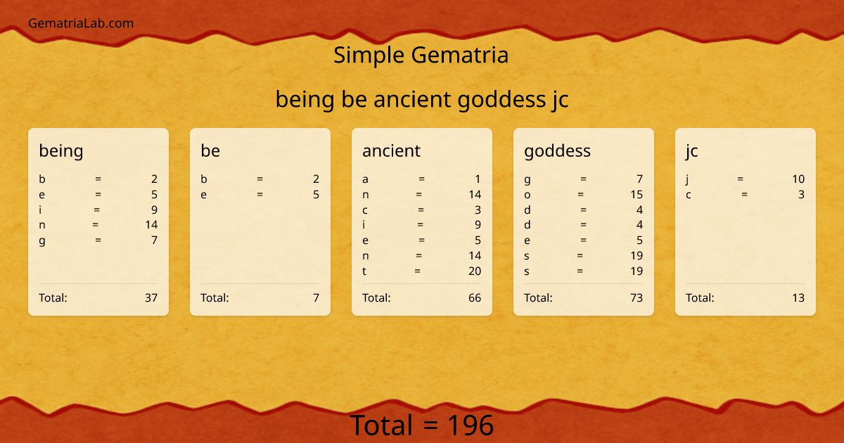 being be ancient goddess jc in simple Gematria